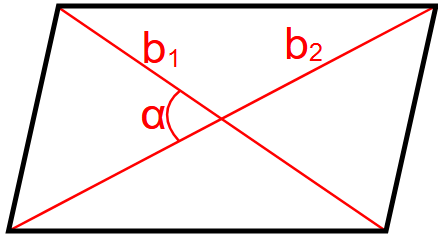 Área de un paralelogramo usando dos diagonales y el ángulo entre ellas.